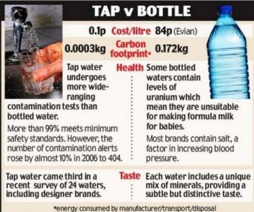 is bottled water the same as tap water